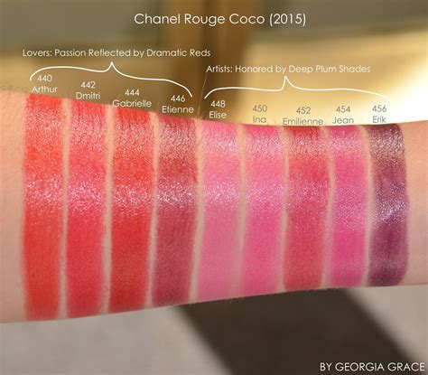 chanel lipstick rouge coco swatches|Chanel Rouge Coco lipstick gabrielle.